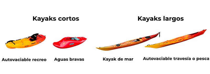 Kayak corto o largo